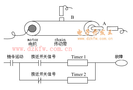 定时器应用场景