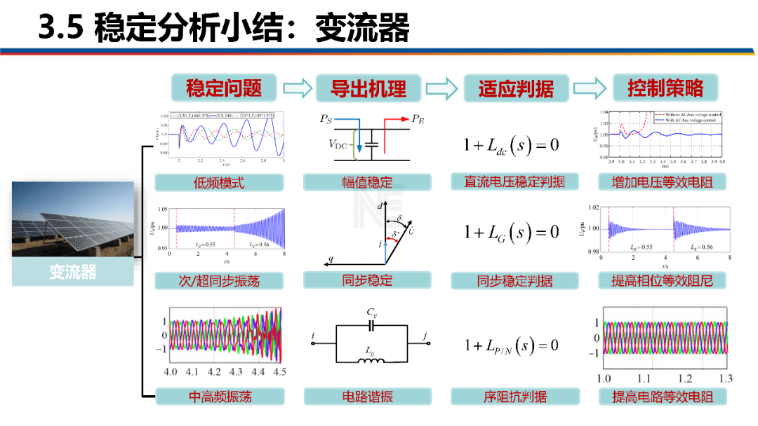 铝质声学反射板