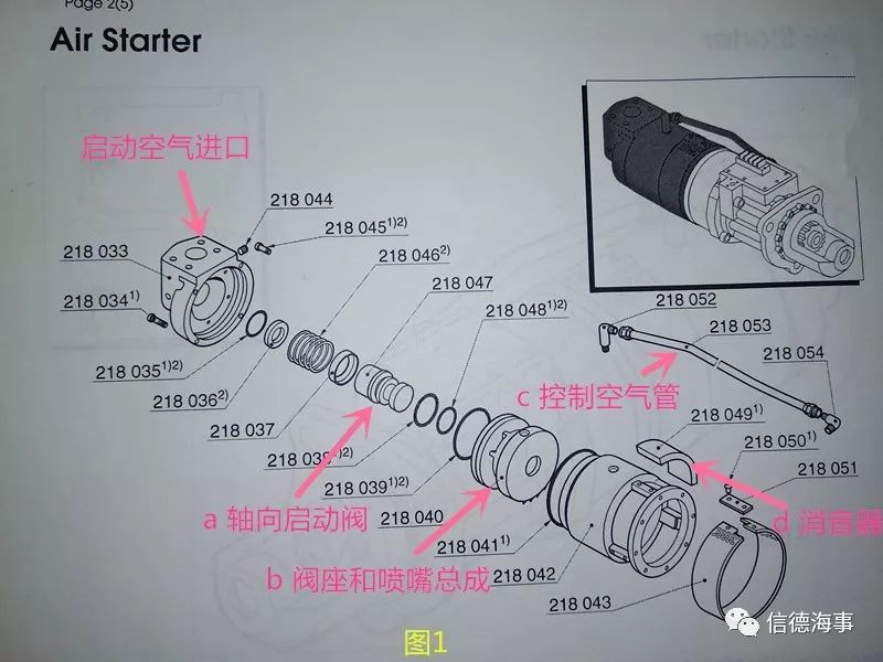 气动元件的作用