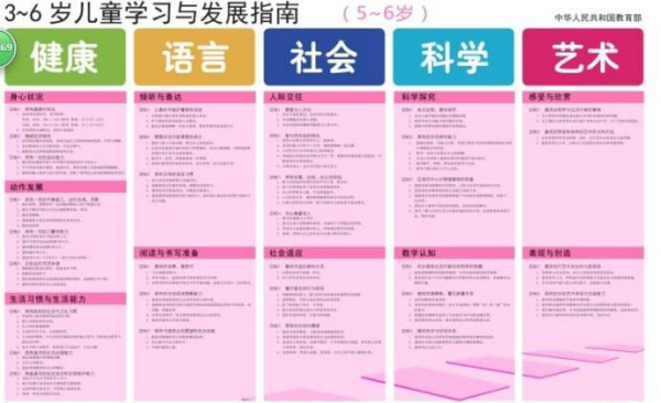 3-6岁儿童学习与发展指南