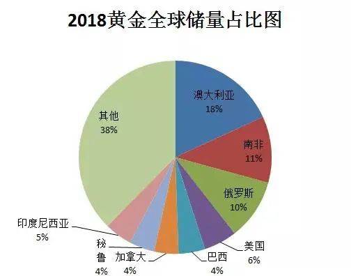 硫矿和金矿