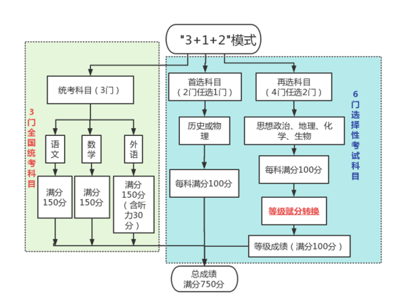 发电机保险