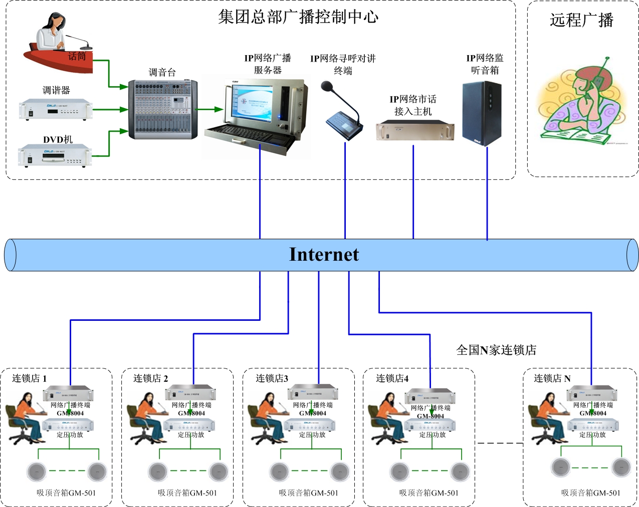 设备与设备通信怎么解决