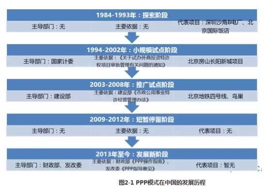 市政工程和环境工程的区别