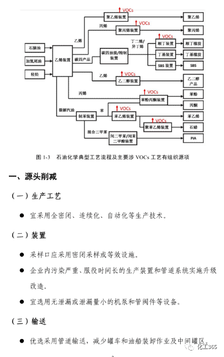 有机化合物的标志