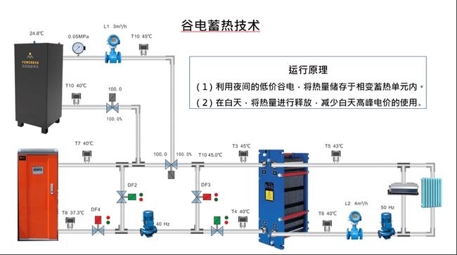 热保护器温度工作范围