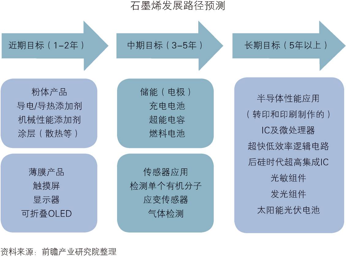 检测超声波