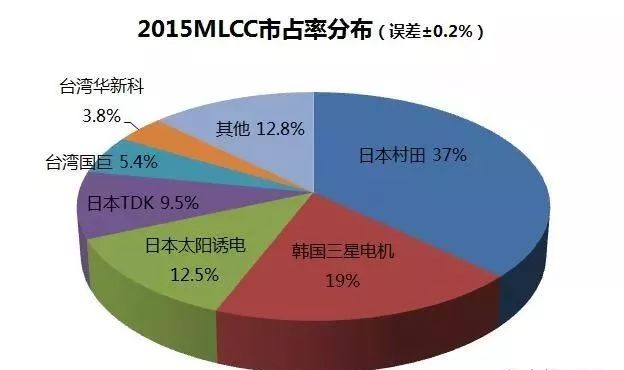 陶瓷识别