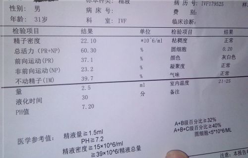 穿刺液常规检验报告解读