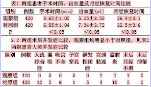 36天无痛人工流产