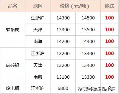 废锡多少钱一斤回收2020