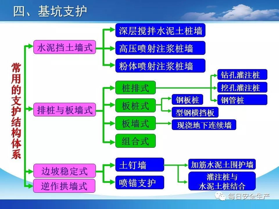 绝缘隔板的作用