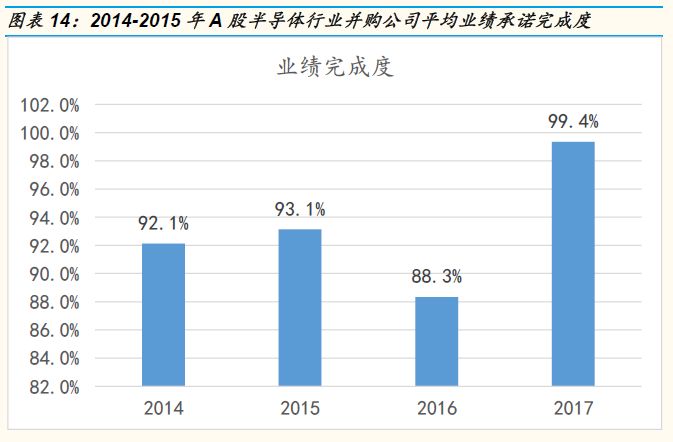 多家A股公司投资半导体领域