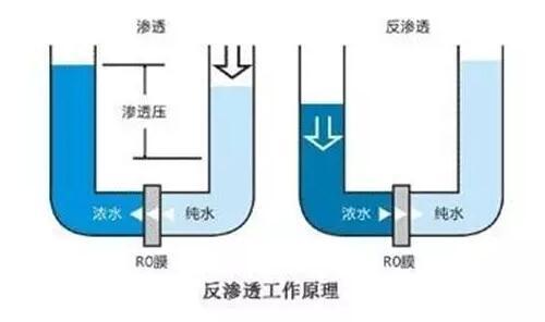 净水器去除重金属原理