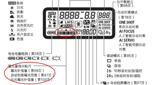 相机测光标尺不见了