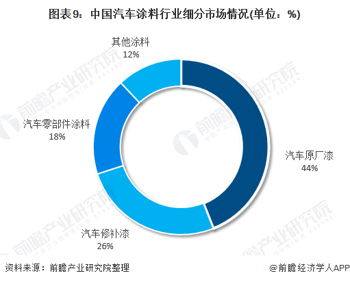 防腐环保涂料