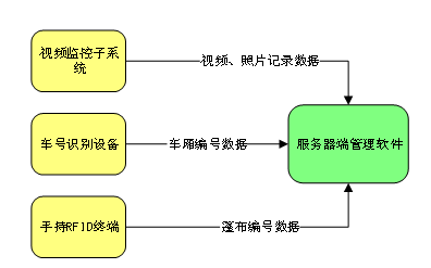 布管工艺