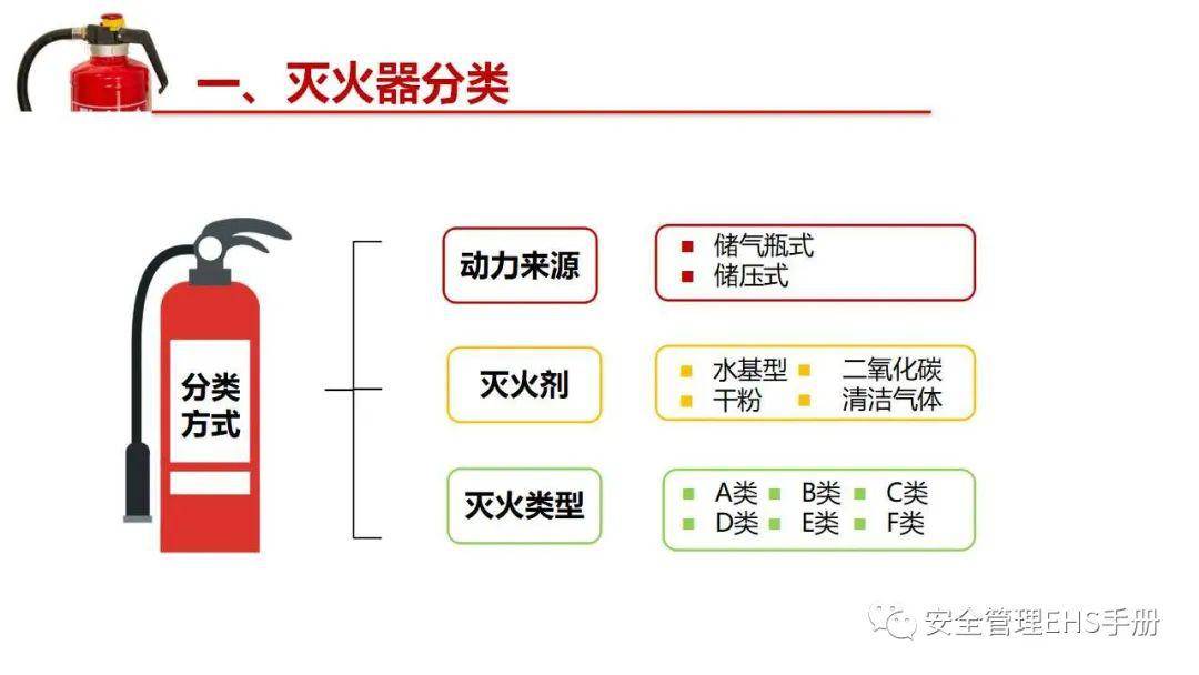 展厅灭火器配置