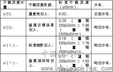 电导率仪温度系数怎么调