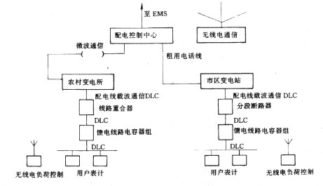 电力电缆与控制电缆有什么区别