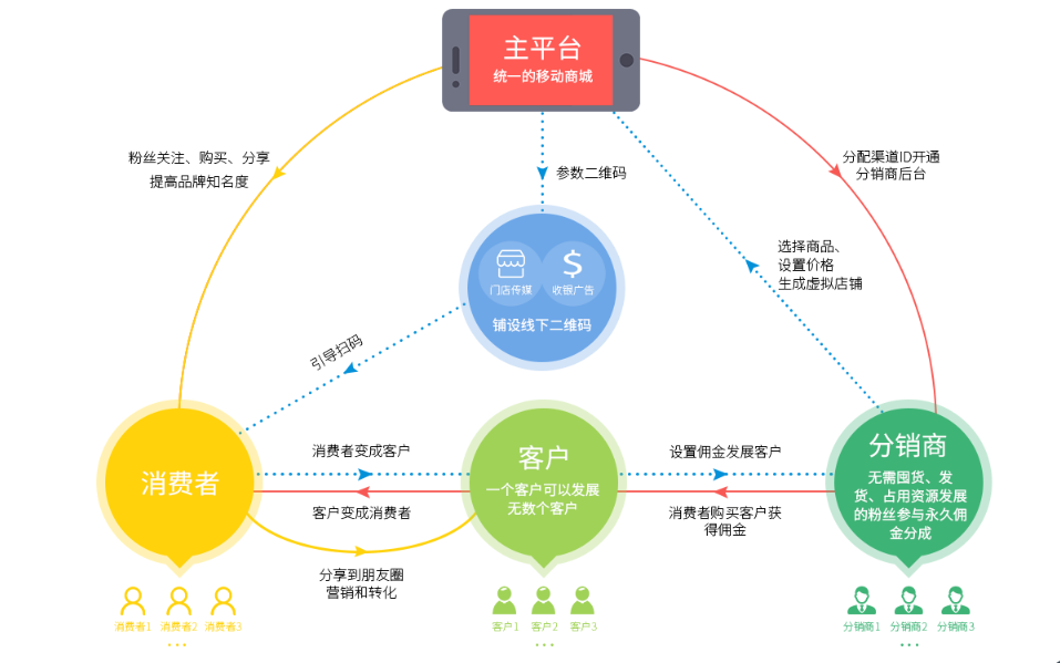 销售技巧的作用