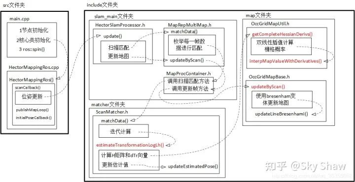 空宅基地怎么赔偿