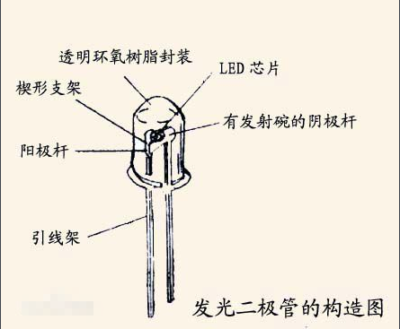 硅铁与风速仪的优缺点区别