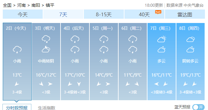 服装表面温度