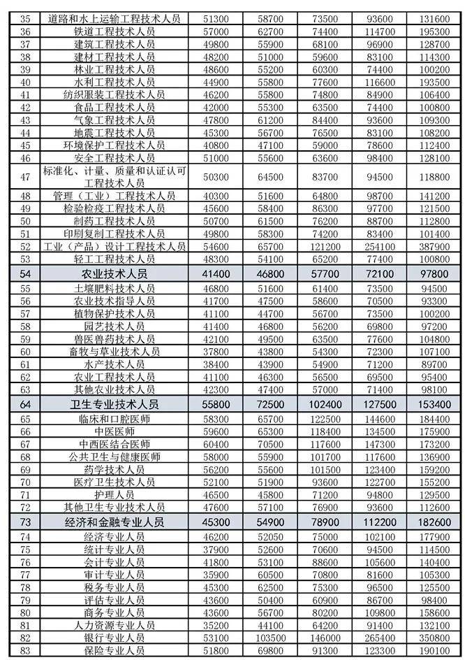 拔牙多少钱一颗2021价格表