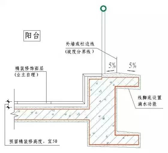 插线板技术标准