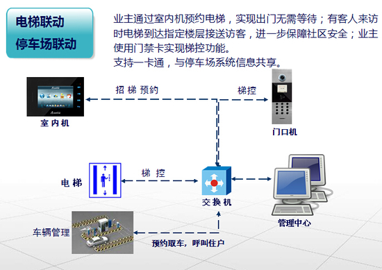 楼宇对讲原理