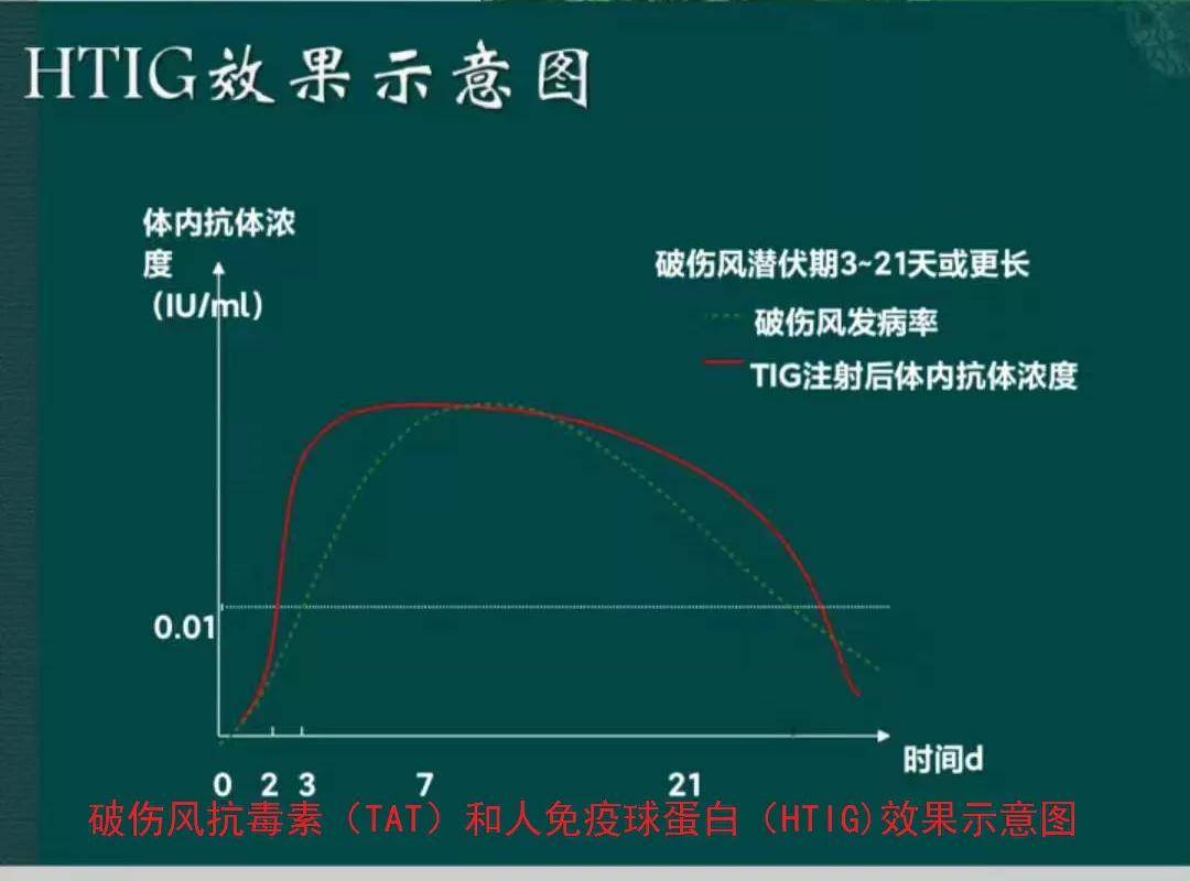 柴油中的硅如何解决