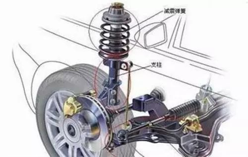 设备弹簧减震器