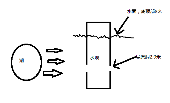 流体磁化器