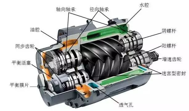 复式压缩机的工作过程