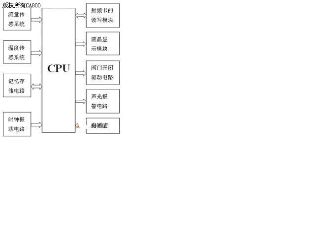 压铸密度指数测量