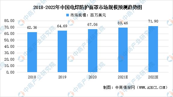 有没有电焊加工活