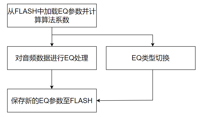 网络设备制造商有哪些