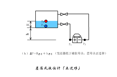 压力变送器吹扫原理