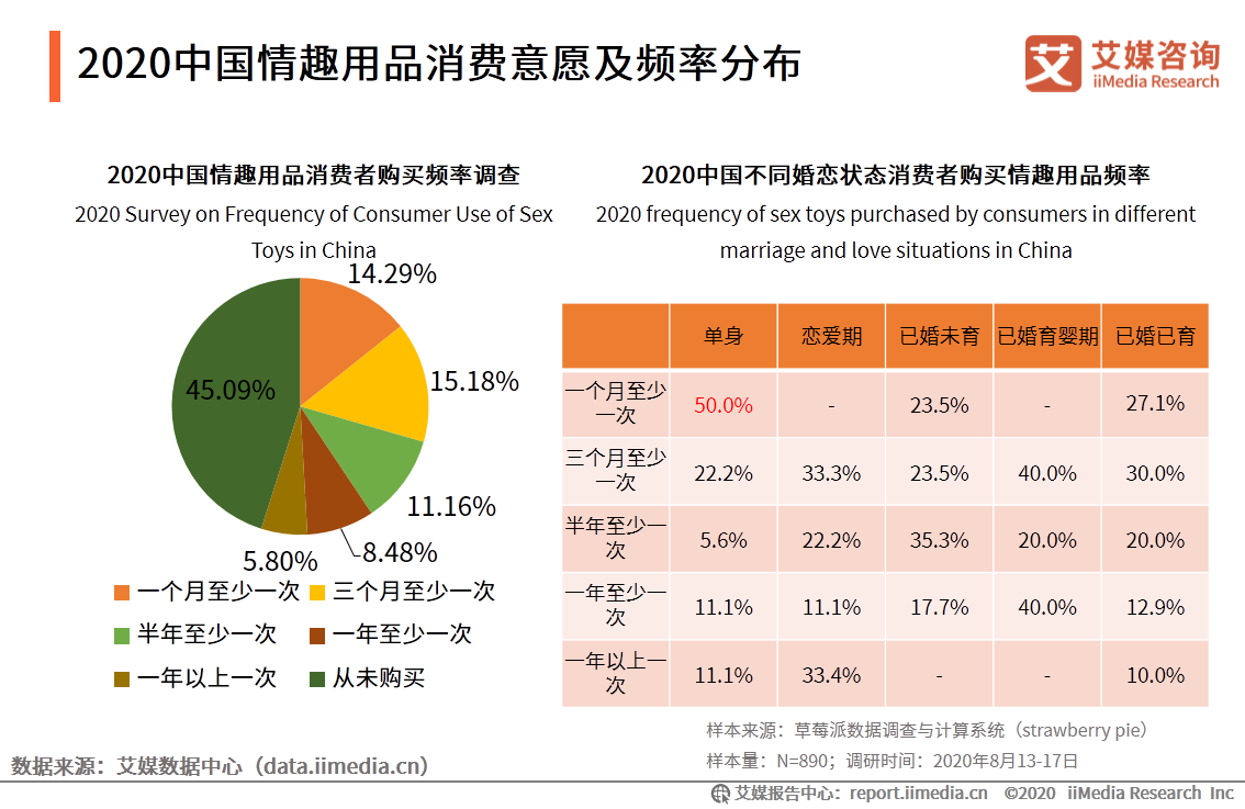 情趣用品可以多人用吗