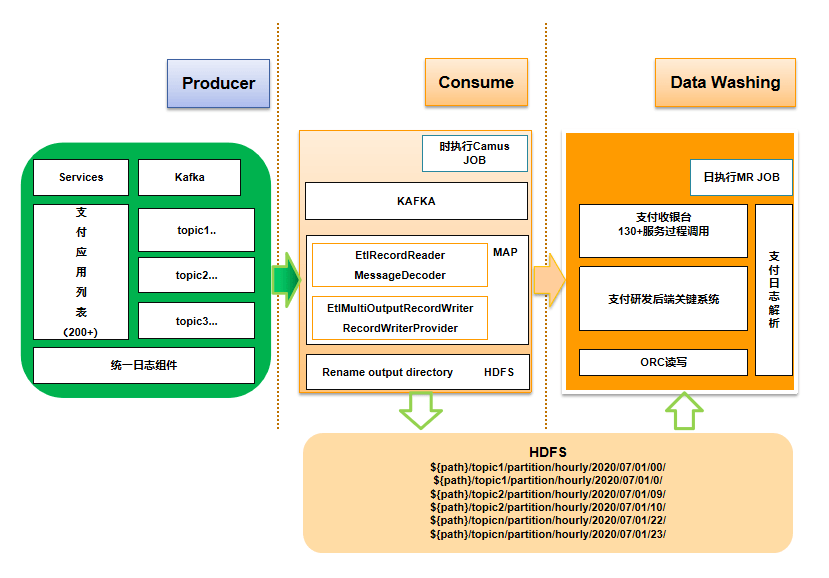 电话卡是怎么制作的