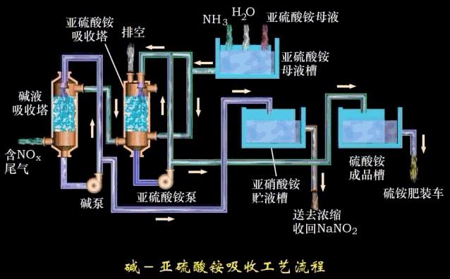 hcl废气处理