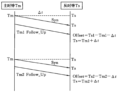 力矩限制器原理