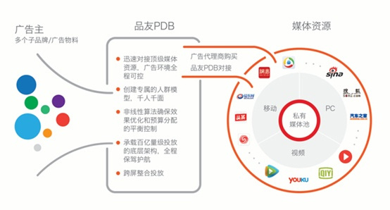 日用五金包括哪些商品