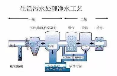 工业制氧原理及流程