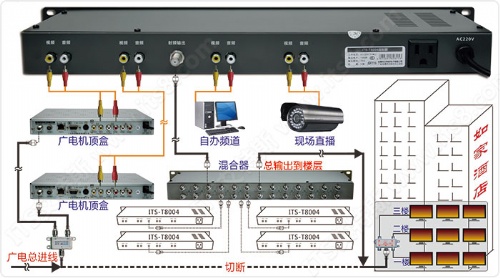 广电信号调制器与有源光缆的区别