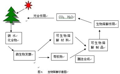 塑料噪音