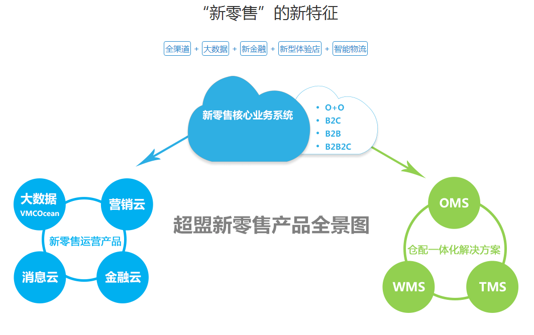 印染设备有哪些