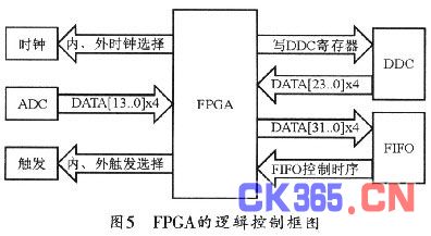 调音台中频扫频如何设置