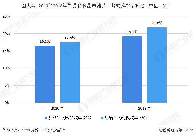 光伏智能制造设备发展趋势